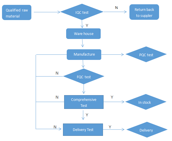 201803291423394390909